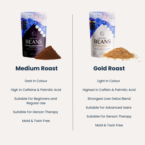 Gold-vs-medium-enema-coffee