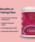 Fibre-Benefits