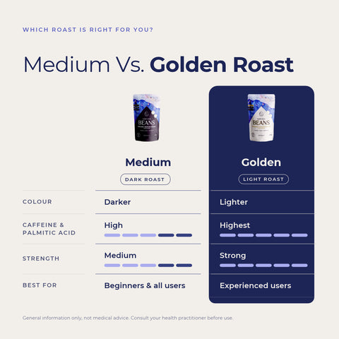Happy Bum Beans - Organic Golden Roast Enema Coffee