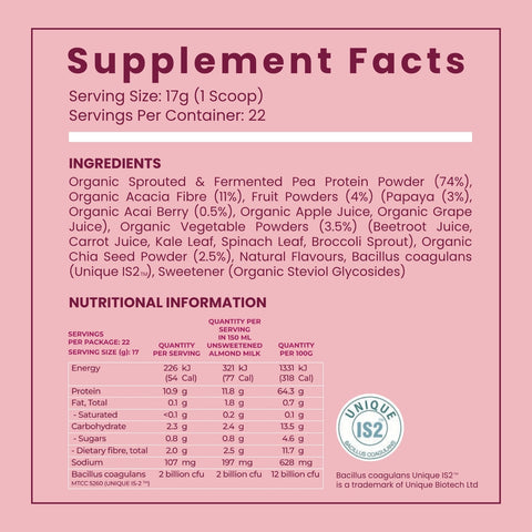 SUPPLEMENT-FACTS
